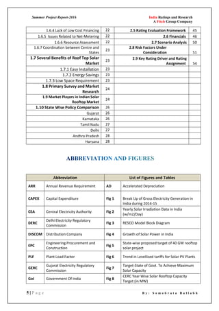 Summer Project Report-2016 India Ratings and Research
A Fitch Group Company
5 | P a g e B y : S o m o b r a t a B a l l a b h
1.6.4 Lack of Low Cost Financing 22 2.5 Rating Evaluation Framework 45
1.6.5 Issues Related to Net-Metering 22 2.6 Financials 46
1.6.6 Resource Assessment 22 2.7 Scenario Analysis 50
1.6.7 Coordination between Centre and
States
23
2.8 Risk Factors Under
Consideration 51
1.7 Several Benefits of Roof Top Solar
Market
23
2.9 Key Rating Driver and Rating
Assignment 54
1.7.1 Easy Installation 23
1.7.2 Energy Savings 23
1.7.3 Low Space Requirement 23
1.8 Primary Survey and Market
Research
24
1.9 Market Players in Indian Solar
Rooftop Market
24
1.10 State Wise Policy Comparison 26
Gujarat 26
Karnataka 26
Tamil Nadu 27
Delhi 27
Andhra Pradesh 28
Haryana 28
Abbreviation List of Figures and Tables
ARR Annual Revenue Requirement AD Accelerated Depreciation
CAPEX Capital Expenditure Fig 1 Break Up of Gross Electricity Generation in
India during 2014-15
CEA Central Electricity Authority Fig 2
Yearly Solar Irradiation Data in India
(w/m2/Day)
DERC
Delhi Electricity Regulatory
Commission
Fig 3 RESCO Model Block Diagram
DISCOM Distribution Company Fig 4 Growth of Solar Power in India
EPC
Engineering Procurement and
Construction
Fig 5
State-wise proposed target of 40 GW rooftop
solar project
PLF Plant Load Factor Fig 6 Trend in Levellised tariffs for Solar PV Plants
GERC
Gujarat Electricity Regulatory
Commission
Fig 7
Target-State of Govt. To Achieve Maximum
Solar Capacity
GoI Government Of India Fig 8
CERC Year Wise Solar Rooftop Capacity
Target (in MW)
 