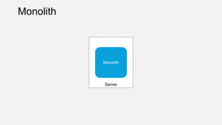 Monolith
Server
Monolith
 