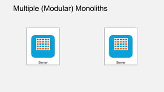 Multiple (Modular) Monoliths
Server Server
 