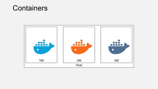 Host
Containers
VM VMVM
 