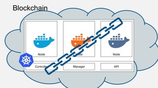Blockchain
Node NodeNode
Controller Manager API
 