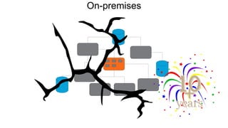 On-premises
 