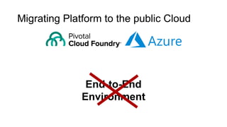 Migrating Platform to the public Cloud
End-to-End
Environment
 