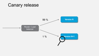 Canary release
Router / Load
balancer
Version N
Version N+1
99 %
1 %
 