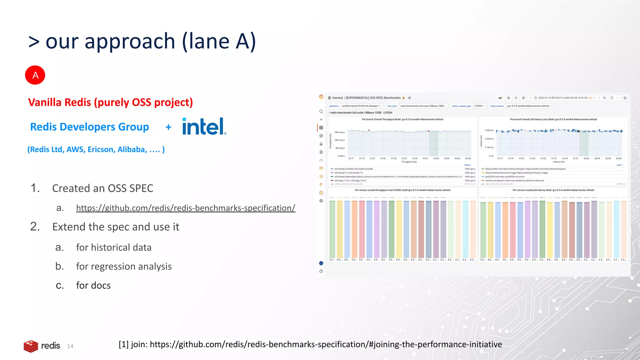 > our approach (lane A) 14 Vanilla Redis (purely OSS project) 1. Created an OSS SPEC a. https://github.com/redis/redis-benchmarks-specification/ 2. Extend the spec and use it a. for historical data b. for regression analysis c. for docs A [1] join: https://github.com/redis/redis-benchmarks-specification/#joining-the-performance-initiative Redis Developers Group + (Redis Ltd, AWS, Ericson, Alibaba, …. ) 