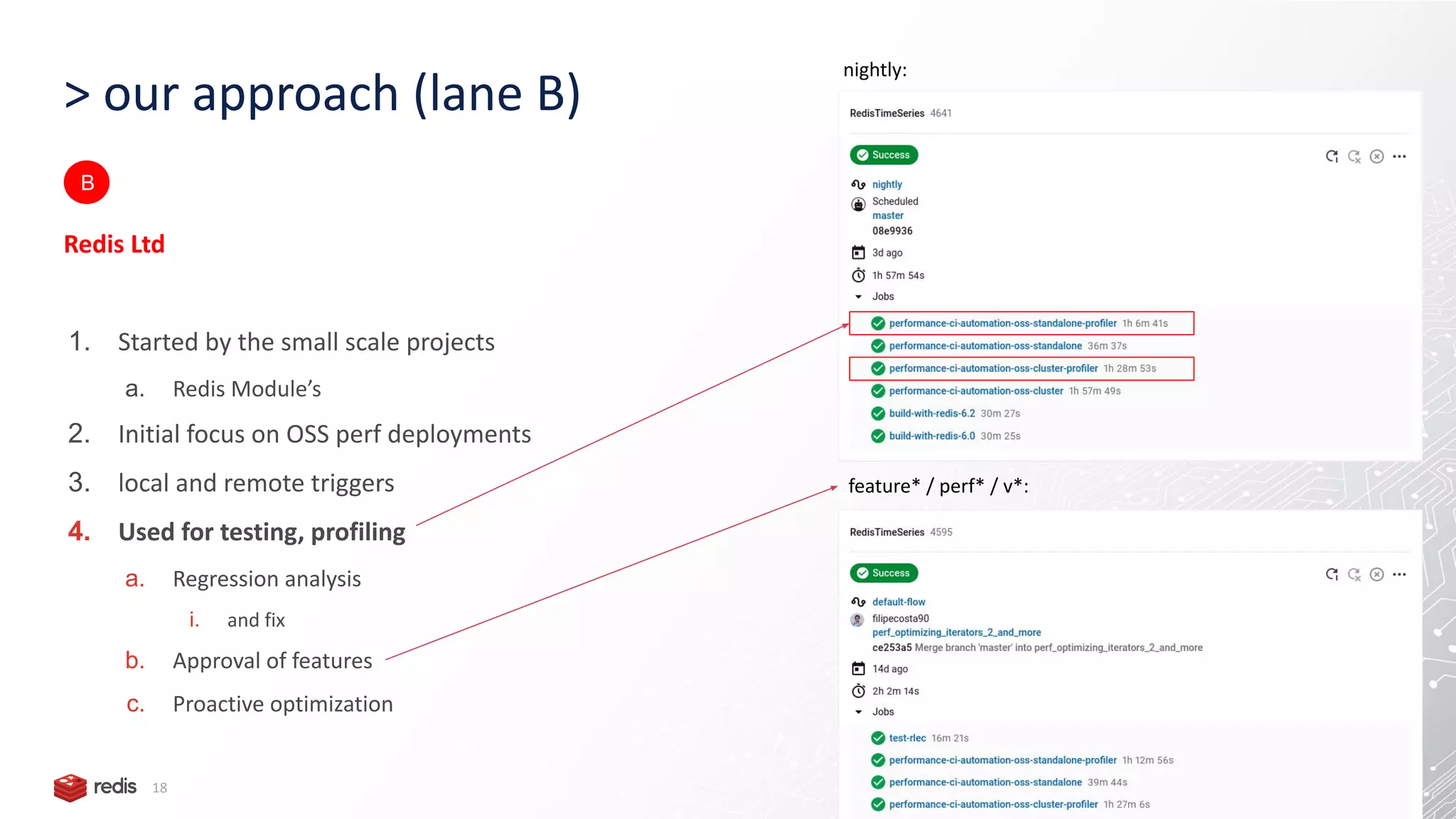 > our approach (lane B) 18 Redis Ltd 1. Started by the small scale projects a. Redis Module’s 2. Initial focus on OSS perf deployments 3. local and remote triggers 4. Used for testing, profiling a. Regression analysis i. and fix b. Approval of features c. Proactive optimization B nightly: feature* / perf* / v*: 