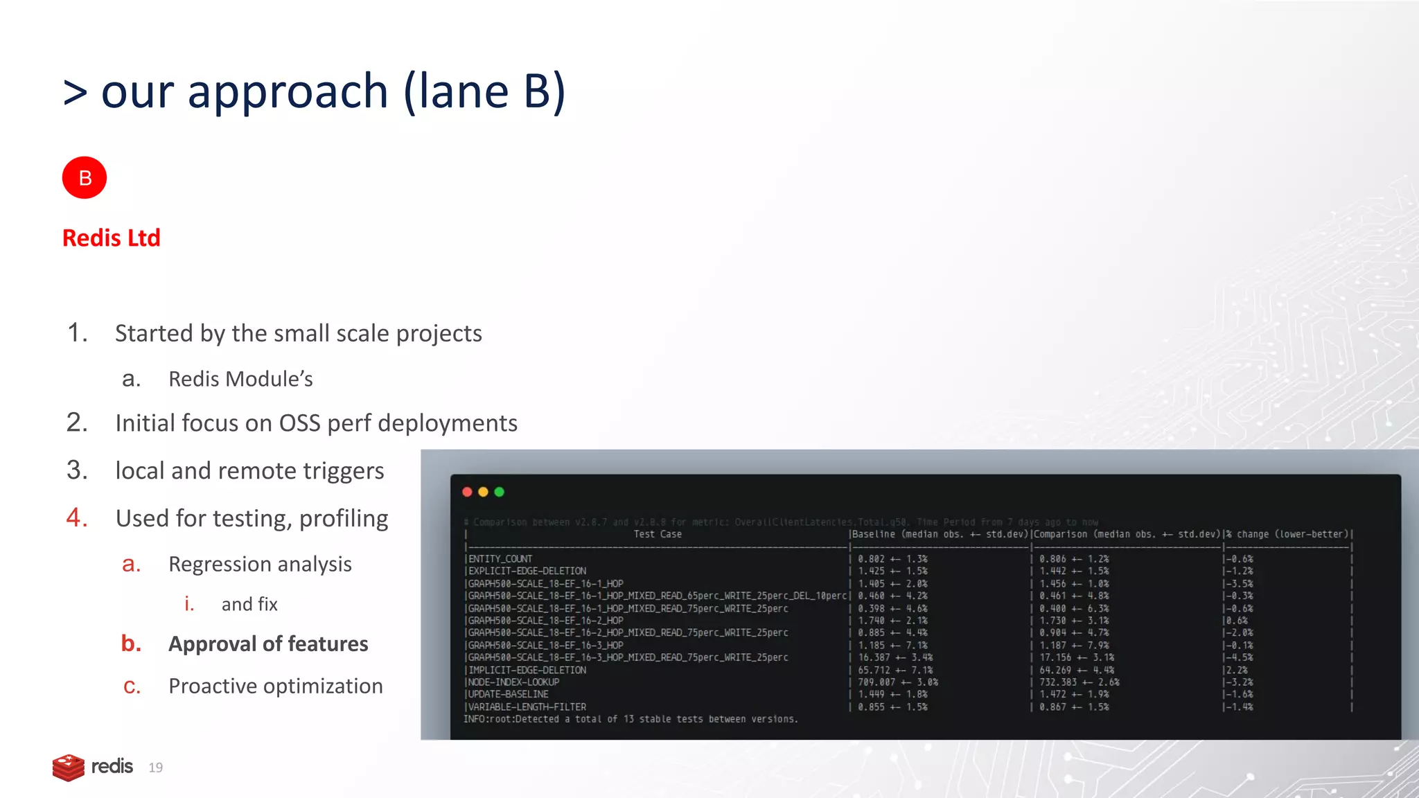 > our approach (lane B) 19 Redis Ltd 1. Started by the small scale projects a. Redis Module’s 2. Initial focus on OSS perf deployments 3. local and remote triggers 4. Used for testing, profiling a. Regression analysis i. and fix b. Approval of features c. Proactive optimization B 