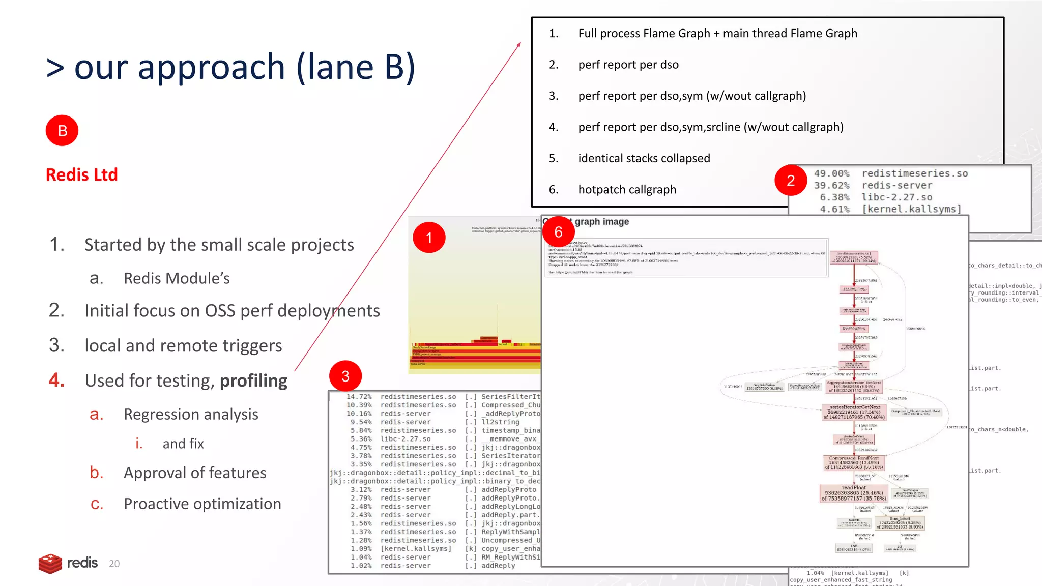 > our approach (lane B) 20 Redis Ltd 1. Started by the small scale projects a. Redis Module’s 2. Initial focus on OSS perf deployments 3. local and remote triggers 4. Used for testing, profiling a. Regression analysis i. and fix b. Approval of features c. Proactive optimization B 1. Full process Flame Graph + main thread Flame Graph 2. perf report per dso 3. perf report per dso,sym (w/wout callgraph) 4. perf report per dso,sym,srcline (w/wout callgraph) 5. identical stacks collapsed 6. hotpatch callgraph 1 3 2 4 6 