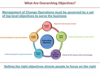 Journey to Change Excellence | PPTX | Business Administration | Business