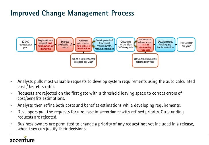Change management dissertation