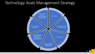 E2E technology Asset Management Transformation Example | PPT