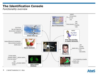 | Gerlof Hoekstra| © Atos
The Identification Console
Functionality overview
8
 