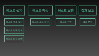Cypress E2E Test.pptx 20240909 팀스터디 발표자료 | PPTX
