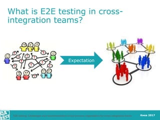 Киев 2017
What is E2E testing in cross-
integration teams?
Expectation
E2E testing: Challenges and recommendation in test ...