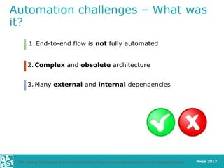 Киев 2017
Automation challenges – What was
it?
2. Complex and obsolete architecture
1. End-to-end flow is not fully automa...