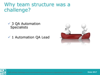 Киев 2017
Why team structure was a
challenge?
 3 QA Automation
Specialists
 1 Automation QA Lead
E2E testing: Challenges...