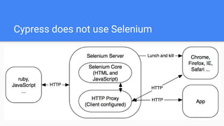 Cypress does not use Selenium
 