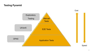 E2E testing with UIVeri5 | PPT