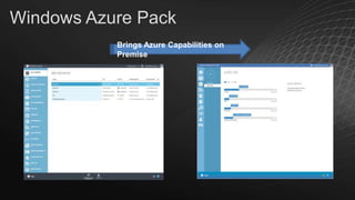 Windows Azure Pack
Brings Azure Capabilities on
Premise

 