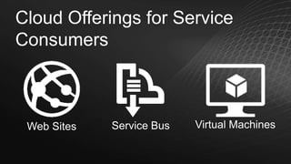 Cloud Offerings for Service
Consumers

 