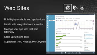 Web Sites
Build highly scalable web applications
Iterate with integrated source control
Manage your app with real-time
telemetry
Scale up with one click

Support for .Net, Node.js, PHP, Python

 
