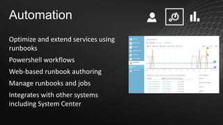 Automation
Optimize and extend services using
runbooks
Powershell workflows

Web-based runbook authoring
Manage runbooks and jobs
Integrates with other systems
including System Center

 