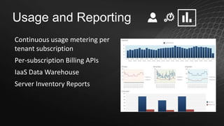 Usage and Reporting
Continuous usage metering per
tenant subscription
Per-subscription Billing APIs

IaaS Data Warehouse
Server Inventory Reports

 