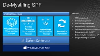 De-Mystifing SPF
Enables Hosted IaaS

Features

•
•

Service management

•

Self-service VM networks

•

Virtual Machines
Virtual Machine
Manager

VM management

Multi-tenancy / Multi-stamp

•

Self-service tenant administration

•

Enterprise identity for SPF

•

Extensibility for hosted cloud API

•

Usage Metering via SCOM

 