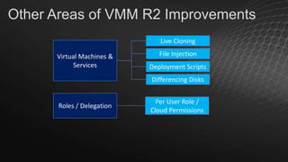 Other Areas of VMM R2 Improvements
Live Cloning
Virtual Machines &
Services

File Injection
Deployment Scripts
Differencing Disks

Roles / Delegation

Per User Role /
Cloud Permissions

 