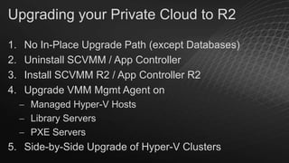 Upgrading your Private Cloud to R2
1.
2.
3.
4.

No In-Place Upgrade Path (except Databases)
Uninstall SCVMM / App Controller
Install SCVMM R2 / App Controller R2
Upgrade VMM Mgmt Agent on
Managed Hyper-V Hosts
Library Servers
PXE Servers

5. Side-by-Side Upgrade of Hyper-V Clusters

 
