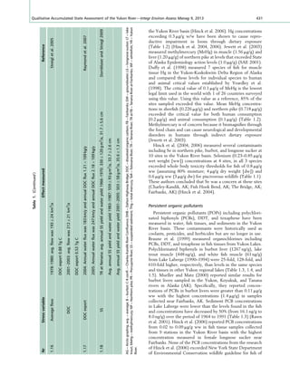 the Yukon River basin (Hinck et al. 2006). Hg concentrations
exceeding 0.3 mg/g w/w have been shown to cause repro-
ductive impairment in loons through dietary exposure
(Table 1.2) (Hinck et al. 2004, 2006). Jewett et al. (2003)
measured methylmercury (MeHg) in muscle (1.56 mg/g) and
liver (1.20 mg/g) of northern pike at levels that exceeded State
of Alaska Epidemiology action levels (1.0 mg/g) (SAE 2001).
Duffy et al. (1998) measured 7 species of ﬁsh for muscle
tissue Hg in the Yukon-Kuskokwim Delta Region of Alaska
and compared these levels for individual species to human
and animal critical values established by Yeardley et al.
(1998). The critical value of 0.1 mg/g of MeHg is the lowest
legal limit used in the world with 1 of 26 countries surveyed
using this value. Using this value as a reference, 85% of the
sites sampled exceeded this value. Mean MeHg concentra-
tions in sheeﬁsh (0.226 mg/g) and northern pike (0.718 mg/g)
exceeded the critical value for both human consumption
(0.2 mg/g) and animal consumption (0.1 mg/g) (Table 1.2).
Methylmercury is of concern because it biomagniﬁes through
the food chain and can cause neurological and developmental
disorders in humans through indirect dietary exposure
(Jewett et al. 2003).
Hinck et al. (2004, 2006) measured several contaminants
including Se in northern pike, burbot, and longnose sucker at
10 sites in the Yukon River basin. Selenium (0.23–0.85 mg/g
wet weight [ww]) concentrations at 4 sites, in all 3 species
exceeded whole body toxicity thresholds for ﬁsh of 0.8 mg/g
ww (assuming 80% moisture; 4 mg/g dry weight [dw]) and
0.6 mg/g ww (3 mg/g dw) for piscivorous wildlife (Table 1.1).
These authors concluded that Se was a concern at these sites
(Charley-Kandik, AK; Fish Hook Bend, AK; The Bridge, AK;
Fairbanks, AK) (Hinck et al. 2004).
Persistent organic pollutants
Persistent organic pollutants (POPs) including polychlori-
nated biphenyls (PCBs), DDT, and toxaphene have been
measured in water, ﬁsh tissues, and sediments in the Yukon
River basin. These contaminants were historically used as
coolants, pesticides, and herbicides but are no longer in use.
Braune et al. (1999) measured organochlorines including
PCBs, DDT, and toxaphene in ﬁsh tissues from Yukon Lakes.
Polychlorinated biphenyls in burbot liver (1267 ng/g), lake
trout muscle (448 ng/g), and white ﬁsh muscle (61 ng/g)
from Lake Laberge (1990–1994) were 25-fold, 128-fold, and
610-fold higher, respectively, than levels in the same species
and tissues in other Yukon regional lakes (Table 1.3, 1.4, and
1.5). Mueller and Matz (2000) reported similar results for
burbot livers sampled in the Yukon, Koyukuk, and Tanana
rivers in Alaska (AK). Speciﬁcally, they reported concen-
trations of PCBs in burbot livers were greater than 0.11 mg/g
ww with the highest concentrations (1.4 mg/g) in samples
collected near Fairbanks, AK. Sediment PCB concentrations
in Lake Laberge were lower than the levels found in the ﬁsh
and concentrations have decreased by 50% (from 16.1 ng/g to
8.0 ng/g) over the period of 1964 to 1991 (Table 1.3) (Rawn
et al. 2001). Hinck et al. (2006) reported PCB concentrations
from 0.02 to 0.09 mg/g ww in ﬁsh tissue samples collected
from 9 stations in the Yukon River basin with the highest
concentration measured in female longnose sucker near
Fairbanks. None of the PCB concentrations from the research
of Hinck et al. (2006) exceeded New York State Department
of Environmental Conservation wildlife guideline for ﬁsh of
Table1.(Continued)
NrStressvariableEffectmeasuredReference
1.16Averageﬂow1978–1980:avg.ﬂowwas193Æ24km3
/aStreigletal.2005
DOCexport0.88TgC
DOC2001–2003:avg.ﬂowwas212Æ21km3
/a
DOCexport0.53TgC
1.17DOCexport2004:Annualwaterﬂuxwas183km/yandannualDOCﬂux1.21Â109kg/yRaymondetal.2007
2005:Annualwaterﬂuxwas247km/yandannualDOCﬂux2.18Â109kg/y
1.18SSTRatNenana:avg.annualSSyieldandwateryield1966–1970:330Æ120gm2
/a,31.7Æ5.6cmDornblaserandStriegl2009
Avg.annualSSyieldandwateryield1983–1987:559Æ93gm2
/a,33.7Æ2.6cm
Avg.annualSSyieldandwateryield2001–2005:503Æ58gm2
/a,35.6Æ1.3cm
AG¼Arcticgrayling;avg.¼average;B¼burbot;C-Kconﬂ.¼Charley-KandikRiverConﬂuence;DHB¼DaltonHighwayBridge;DOC¼dissolvedorganiccarbon;FB¼Fairbanks;GW¼groundwater;LS¼longnosesucker;LT¼lake
trout;MeHg¼methylmercury;NP¼Northernpike;PR¼PorcupineRiver;SS¼suspendedsediment;THg¼totalmercury;ToR¼TolovanaRiver;TR¼TananaRiver;TRatFB¼TananaRiveratFairbanks;WF¼whiteﬁsh;YR¼Yukon
River.
Qualitative Accumulated State Assessment of the Yukon River—Integr Environ Assess Manag 9, 2013 431
 