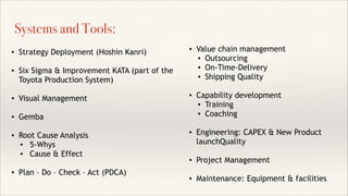 • Strategy Deployment (Hoshin Kanri)
!
• Six Sigma & Improvement KATA (part of the
Toyota Production System)
!
• Visual Management
!
• Gemba
!
• Root Cause Analysis
• 5-Whys
• Cause & Effect
!
• Plan – Do – Check – Act (PDCA)
Systems and Tools:
!
• Value chain management
• Outsourcing
• On-Time-Delivery
• Shipping Quality
!
• Capability development
• Training
• Coaching
!
• Engineering: CAPEX & New Product
launchQuality
!
• Project Management
!
• Maintenance: Equipment & facilities
 