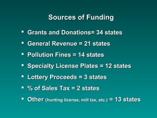 Sources of FundingSources of Funding
 Grants and Donations= 34 statesGrants and Donations= 34 states
 General Revenue = 21 statesGeneral Revenue = 21 states
 Pollution Fines = 14 statesPollution Fines = 14 states
 Specialty License Plates = 12 statesSpecialty License Plates = 12 states
 Lottery Proceeds = 3 statesLottery Proceeds = 3 states
 % of Sales Tax = 2 states% of Sales Tax = 2 states
 OtherOther (hunting license, mill tax, etc.)(hunting license, mill tax, etc.) = 13 states= 13 states
 