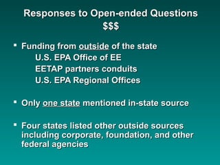  Funding fromFunding from outsideoutside of the stateof the state
U.S. EPA Office of EEU.S. EPA Office of EE
EETAP partners conduitsEETAP partners conduits
U.S. EPA Regional OfficesU.S. EPA Regional Offices
 OnlyOnly one stateone state mentioned in-state sourcementioned in-state source
 Four states listed other outside sourcesFour states listed other outside sources
including corporate, foundation, and otherincluding corporate, foundation, and other
federal agenciesfederal agencies
Responses to Open-ended QuestionsResponses to Open-ended Questions
$$$$$$
 
