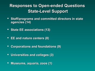  Staff/programs and committed directors in stateStaff/programs and committed directors in state
agencies (14)agencies (14)
 State EE associations (13)State EE associations (13)
 EE and nature centers (8)EE and nature centers (8)
 Corporations and foundations (9)Corporations and foundations (9)
 Universities and colleges (3)Universities and colleges (3)
 Museums, aquaria, zoos (1)Museums, aquaria, zoos (1)
Responses to Open-ended QuestionsResponses to Open-ended Questions
State-Level SupportState-Level Support
 