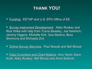THANKTHANK YOU!YOU!
 FundingFunding: EETAP and U.S. EPA Office of EE: EETAP and U.S. EPA Office of EE
 Survey Instrument DevelopmentSurvey Instrument Development: Abby Ruskey and: Abby Ruskey and
Rick Wilke with help from Tracie Beasley, Joe Heimlich,Rick Wilke with help from Tracie Beasley, Joe Heimlich,
Jeremy Higgins, Michelle Kirk, Gus Medina, BoraJeremy Higgins, Michelle Kirk, Gus Medina, Bora
Simmons and Michaela ZintSimmons and Michaela Zint
 Online Survey ServicesOnline Survey Services: Paul Nowak and Nef Straub: Paul Nowak and Nef Straub
 Data Crunchers and Chart MakersData Crunchers and Chart Makers: Amy Heart, Karin: Amy Heart, Karin
Kraft, Abby Ruskey, Nef Straub and Anna SullivanKraft, Abby Ruskey, Nef Straub and Anna Sullivan
 