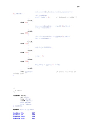 141
code_word(dfn_findconstant(s_name(yypvt[-
0].vWord)));
incr_ntemp();
yyval.vLong = 0; /* indexed variable */
}
break;
case 99:
{
localvar[nlocalvar] = yypvt[-1].vWord;
incr_nlocalvar();
}
break;
case 100:
{
localvar[nlocalvar] = yypvt[-1].vWord;
incr_nlocalvar();
}
break;
case 101:
{
code_byte(PUSHNIL);
}
break;
case 102:
{
ntemp = 0;
}
break;
case 104:
{
dfn_debug = yypvt[-0].vInt;
}
break;
}
goto yystack; /* reset registers in
driver code */
}
/*
* y_tab.h
*/
typedef union {
int vInt;
long vLong;
float vFloat;
Word vWord;
Byte *pByte;
} YYSTYPE;
extern YYSTYPE yylval;
#define NIL 257
#define IF 258
#define THEN 259
#define ELSE 260
 