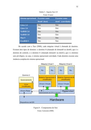 32
Tabela 3 – Suporte Xen 2.0
Fonte: O autor
Sistema operacional Executar como
Dom0 (host)
Executar como
domU (convidado)
Linux 2.4 Sim Sim
Linux 2.6 Sim Sim
NetBSD 2.0 Não Sim
NetBSD 3.0 Sim Sim
Plan 9 Não Sim
FreeBSD 5 Não Sim
De acordo com a Xen (2008), cada máquina virtual é chamada de domínio.
Existem dois tipos de domínio: o domínio 0 (chamado de domain0 ou dom0), que é o
domínio de controle, e o domínio U (chamado domainU ou domU), que é o domínio
sem privilégios, ou seja, o sistema operacional convidado. Cada domínio executa uma
instância completa do sistema operacional.
Figura 8 – Componentes do Xen
Fonte: Carissimi (2008)
 