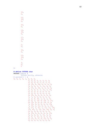 85
33,
0,
10,
33,
0,
33,
0,
13,
33,
0,
17,
33,
0,
2,
0,
33,
0,
15,
33,
0,
3,
0,
0
};
# define YYTYPE char
struct yywork {
YYTYPE verify, advance;
} yycrank[] = {
0, 0, 0, 0, 1, 3, 0, 0,
0, 0, 0, 0, 0, 0, 0, 0,
0, 0, 0, 0, 1, 4, 1, 5,
6, 29, 4, 28, 0, 0, 0, 0,
0, 0, 0, 0, 7, 31, 0, 0,
6, 29, 6, 29, 0, 0, 0, 0,
0, 0, 0, 0, 7, 31, 7, 31,
0, 0, 0, 0, 0, 0, 0, 0,
0, 0, 0, 0, 0, 0, 1, 6,
4, 28, 0, 0, 0, 0, 0, 0,
1, 7, 0, 0, 0, 0, 0, 0,
1, 3, 6, 30, 1, 8, 1, 9,
0, 0, 1, 10, 6, 29, 7, 31,
8, 33, 0, 0, 6, 29, 0, 0,
7, 32, 0, 0, 0, 0, 6, 29,
7, 31, 1, 11, 0, 0, 1, 12,
2, 27, 7, 31, 1, 13, 11, 39,
12, 40, 1, 13, 26, 56, 0, 0,
0, 0, 2, 8, 2, 9, 0, 0,
6, 29, 0, 0, 0, 0, 6, 29,
0, 0, 0, 0, 7, 31, 0, 0,
0, 0, 7, 31, 0, 0, 0, 0,
2, 11, 0, 0, 2, 12, 0, 0,
0, 0, 0, 0, 0, 0, 0, 0,
 