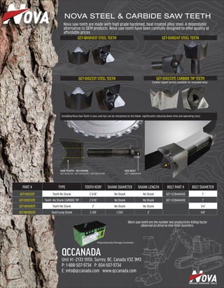 NOVA SAW TEETH 2016 SMPRV2.1 | PDF