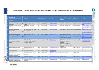 Page 53 of 67
8 ANNEX 2 LIST OF THE INSTITUTIONS AND ORGANISATIONS PARTICIPATING IN THE RESEARCH
No.
Name of the
institution/organisation/
company
Ownership
Address CountryTelephone E-mail
Name of the Contact
Person
Telephone E-mail
1 University of Tirana, Faculty
of Economy
PB
Rr. Elbasanit, box 1000,
Tirana
AL +35542345789 info@feut.edu.al Proff. Dr. Vasilika Kume +355 6820 60068 vasilika.kume@unitir.e
du.al
2 University of Tirana, Faculty
of Economy PB
Rr. Elbasanit, box 1000,
Tirana
AL +35542345789 info@feut.edu.al Proff. Dr. Shyqyri Llaci +355 672000003 shllaci01@yahoo.com
shyqyri.llaci@feut.edu.
al
3 University European of
Tirana (UET)
PO
Bul. Gjergj Fishta, Nd. 70, H1,
box 1023, Tirana
AL +35542421806 info@uet.edu.al Proff. Asoc.Dr. Oltjana Zoto +355 6890 38 939 oltjana.zoto@uet.edu.a
l
arlinda.ymeraj@uet.ed
u.al
4 Albanian School of Public
Administration (ASPA)
PB
Blvd. Zhan D’Ark, No. 31,
Tirana
AL +355 42271 860 info@aspa.gov.al Emira Mitrushi, Training
Manager
Fatmir Demneri, Director
+355 422 40 759
+355 6941 12 095
emira.mitrushi@aspa.g
ov.al
fatmir.demneri@aspa.
gov.al
5 Albanian-American
Development Foundation
(AADF)
PB
Rr. Ibrahim Rugova,
Kompleksi Green Park, Kulla
2, Kati 12, Tirana
AL +355 42222408 info@aadf.org Sokol Avxhiu, Education and
Leadership Program
Manager
Denada Kakeli, Project
Coordinator LEAD Albania
Program
+355 42222408 s.avxhiu@aadf.org
d.kakeli@aadf.org
6 British Embassy Sarajevo
PB
Hamdije Čemerlića 39a,
Sarajevo 71000
BH +387 33282200 britemb@bih.net.ba Sabina Djapo +387 33 282-200 Sabina.Djapo@fco.gov.
uk
7 Business Academy
PO
Sarajevo, Banja Luka BH +387 33788 525 office@biznis-
akademija.com
8 Business Educa d.o.o.,
Center for Education and
Business Consulting
PO
Rasima Terzića 16. 76250
Gradačac
BH +38761311881 info@businesseduca.co
m
Nadira Duraković +38761311881
9 Civil Service Agency of the
FBH
PB
Kulovića 7, Sarajevo BH + 387 33 552 040 info@adsfbih.gov.ba Samra Ljuca + 387 33 552 040 samra.ljuca@adsfbih.g
ov.ba
10 International University of
Sarajevo – Leadership and
PO
Hrasnička Cesta 15, 71210
Sarajevo
BH +387 33 957 101 info@ius.edu.ba Emil Knezović +387 61 957 423 lec@ius.edu.ba
 