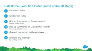 Salesforce Execution Order (some of the 20 steps)
Escalation Rules
Entitlement Rules
Roll up Summaries on Parent record?
Update parent record
Roll-up Summaries on Grandfather record?
Update grandfather record
Commit the record to the database
Execute any post logic
Eg sending emails
8
9
10
11
12
13
 