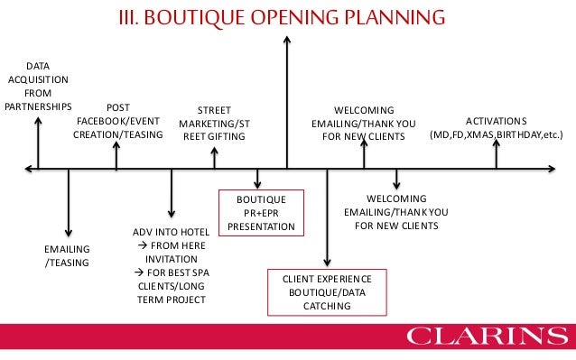 Rli marketing business plan image