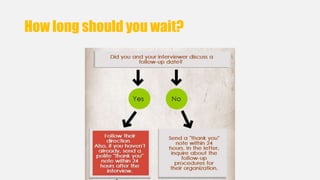 How long should you wait? 
 
