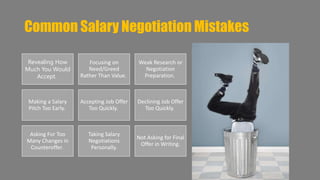 Common Salary Negotiation Mistakes 
Revealing How 
Much You Would 
Accept. 
Focusing on 
Need/Greed 
Rather Than Value. 
Weak Research or 
Negotiation 
Preparation. 
Making a Salary 
Pitch Too Early. 
Accepting Job Offer 
Too Quickly. 
Declining Job Offer 
Too Quickly. 
Asking For Too 
Many Changes in 
Counteroffer. 
Taking Salary 
Negotiations 
Personally. 
Not Asking for Final 
Offer in Writing. 
 