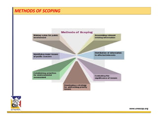 METHODS OF SCOPING




                     www.unescap.org
 