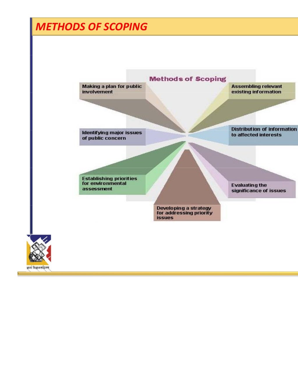 E2.KEY_ELEMENTS_OF_EIA_PROCESS1