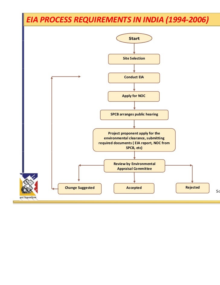 E2.KEY_ELEMENTS_OF_EIA_PROCESS1