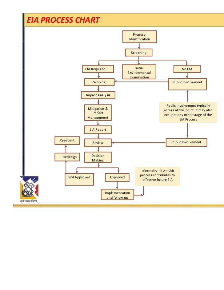 E2.KEY_ELEMENTS_OF_EIA_PROCESS1