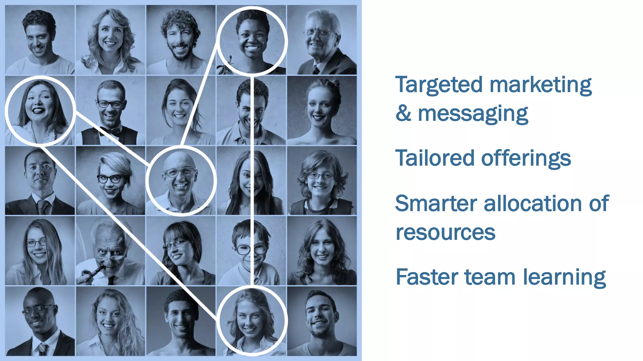 Targeted marketing
& messaging
Tailored offerings
Smarter allocation of
resources
Faster team learning
 